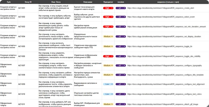бэклог user stories