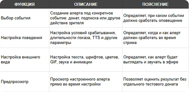 функции модуля