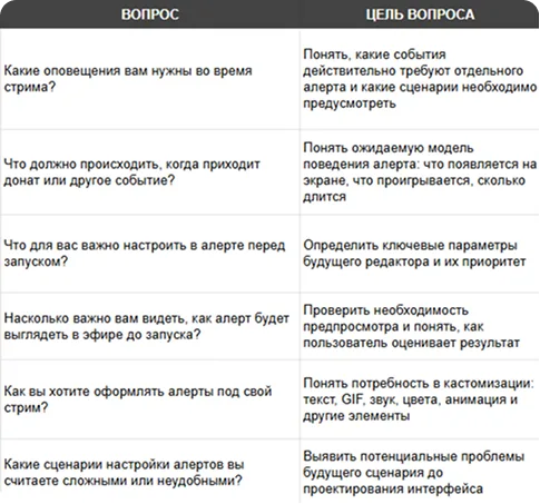 вопросы стримерам